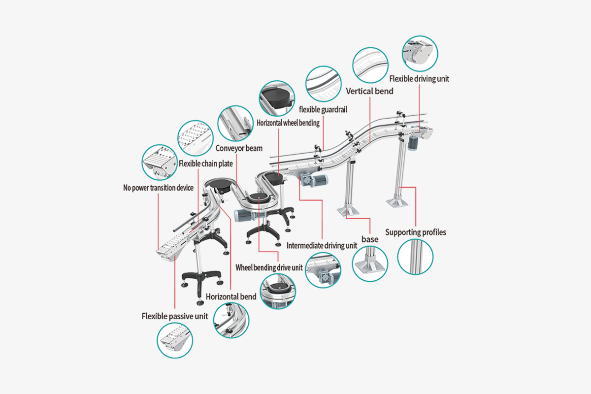 Flexible-chain-conveying-system.jpg