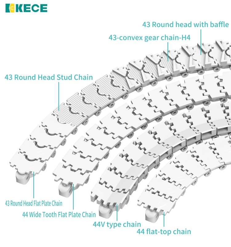 small radius conveyor belt