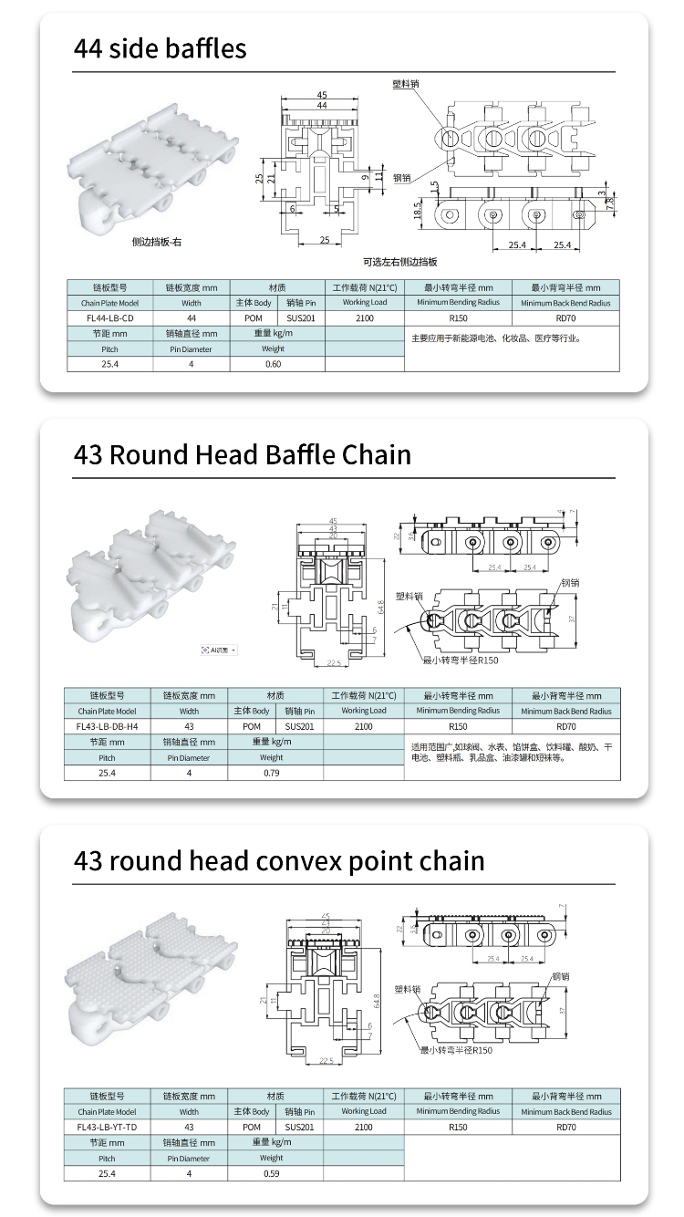 small radius conveyor belt